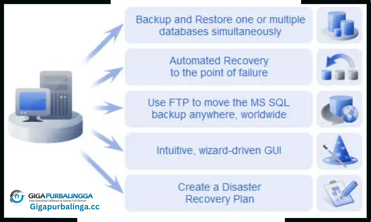 Acronis Recovery for MS SQL Server download