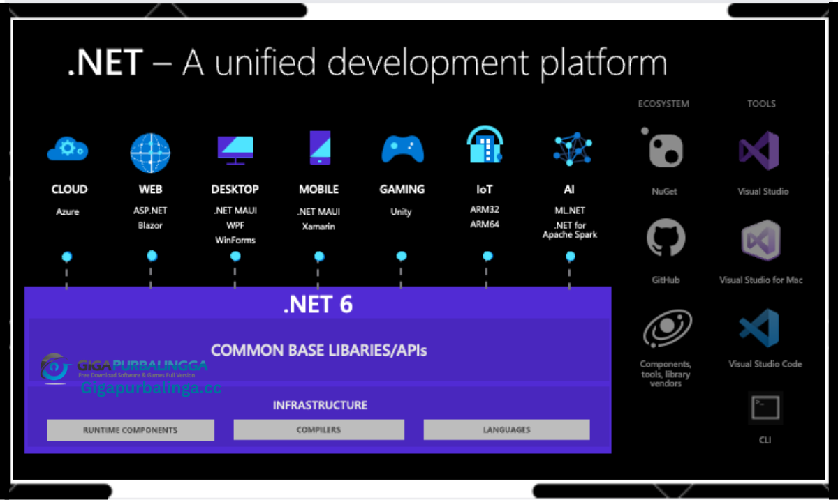 Net Framework Download